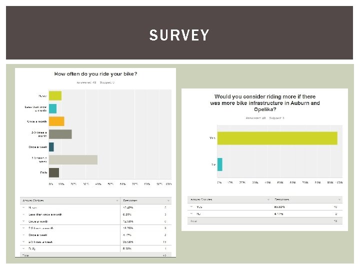 SURVEY 