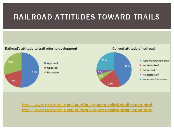 RAILROAD ATTITUDES TOWARD TRAILS http: //www. railstotrails. org/our. Work/reports/railwithtrail/report. html 