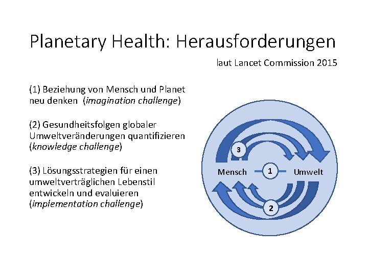 Planetary Health: Herausforderungen laut Lancet Commission 2015 (1) Beziehung von Mensch und Planet neu