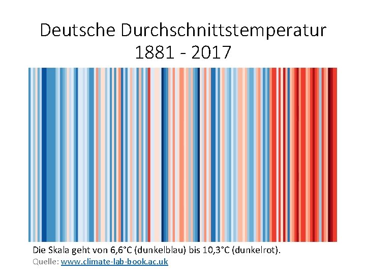 Deutsche Durchschnittstemperatur 1881 - 2017 Die Skala geht von 6, 6°C (dunkelblau) bis 10,