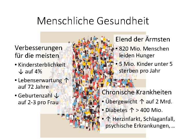Menschliche Gesundheit Verbesserungen für die meisten • Kindersterblichkeit ↓ auf 4% • Lebenserwartung ↑