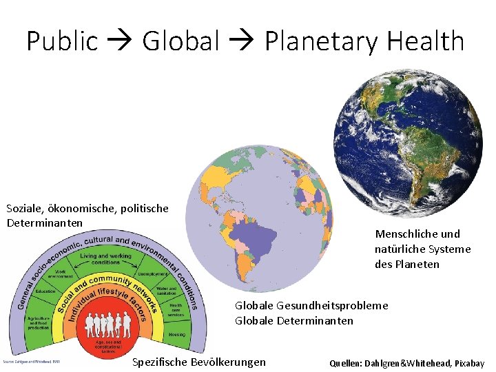Public Global Planetary Health Soziale, ökonomische, politische Determinanten Menschliche und natürliche Systeme des Planeten