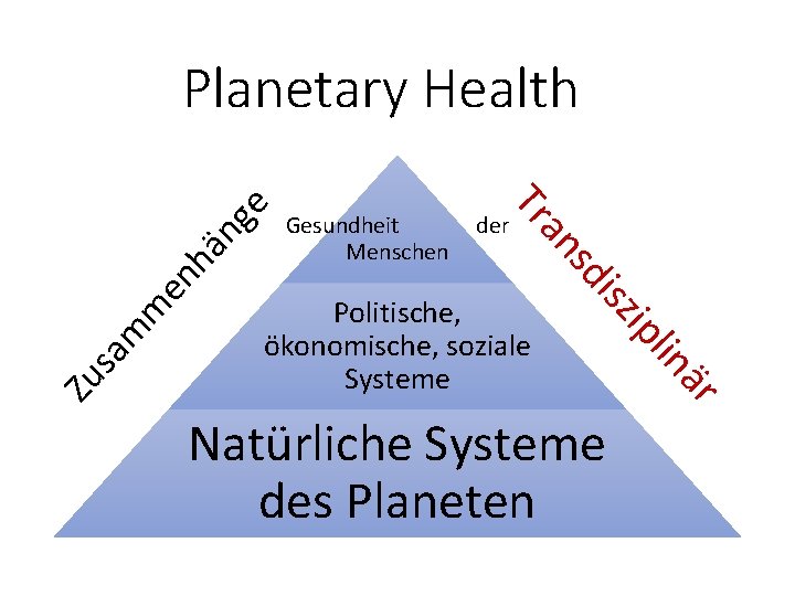 hä sa m m en Natürliche Systeme des Planeten är in l ip Politische,