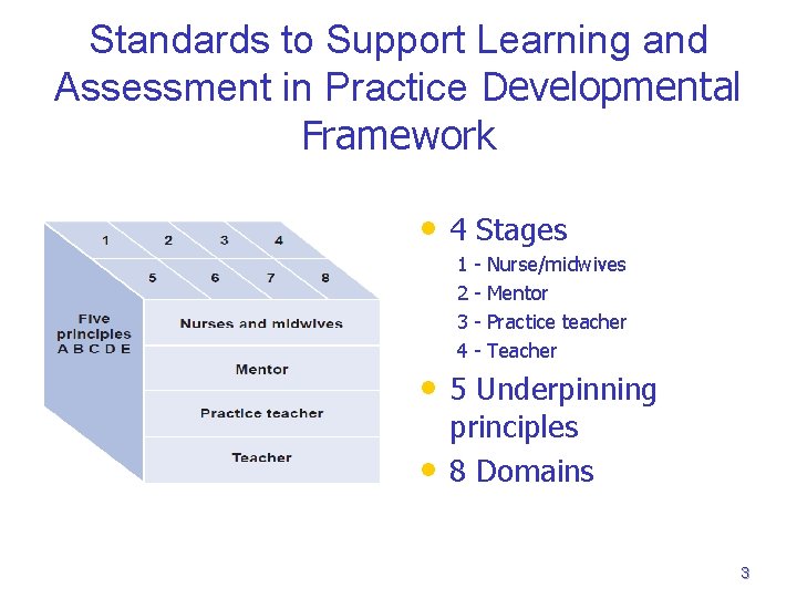 Standards to Support Learning and Assessment in Practice Developmental Framework • 4 Stages 1