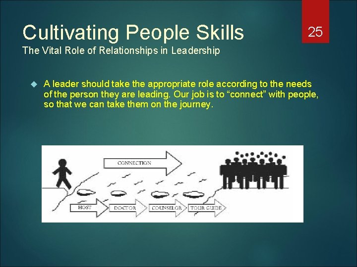 Cultivating People Skills 25 The Vital Role of Relationships in Leadership A leader should
