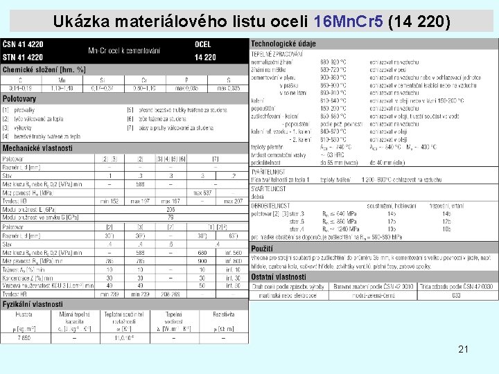 Ukázka materiálového listu oceli 16 Mn. Cr 5 (14 220) 21 