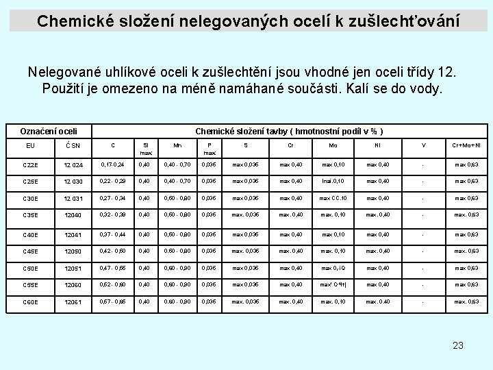 Chemické složení nelegovaných ocelí k zušlechťování Nelegované uhlíkové oceli k zušlechtění jsou vhodné jen