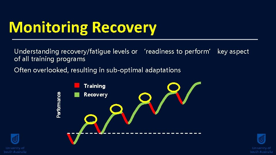 Monitoring Recovery Understanding recovery/fatigue levels or ‘readiness to perform’ key aspect of all training