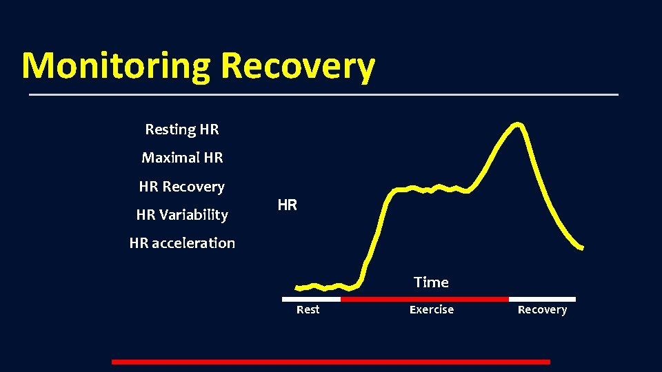 Monitoring Recovery Resting HR Maximal HR HR Recovery HR Variability HR HR acceleration Time