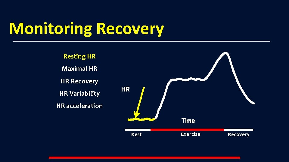 Monitoring Recovery Resting HR Maximal HR HR Recovery HR Variability HR HR acceleration Time