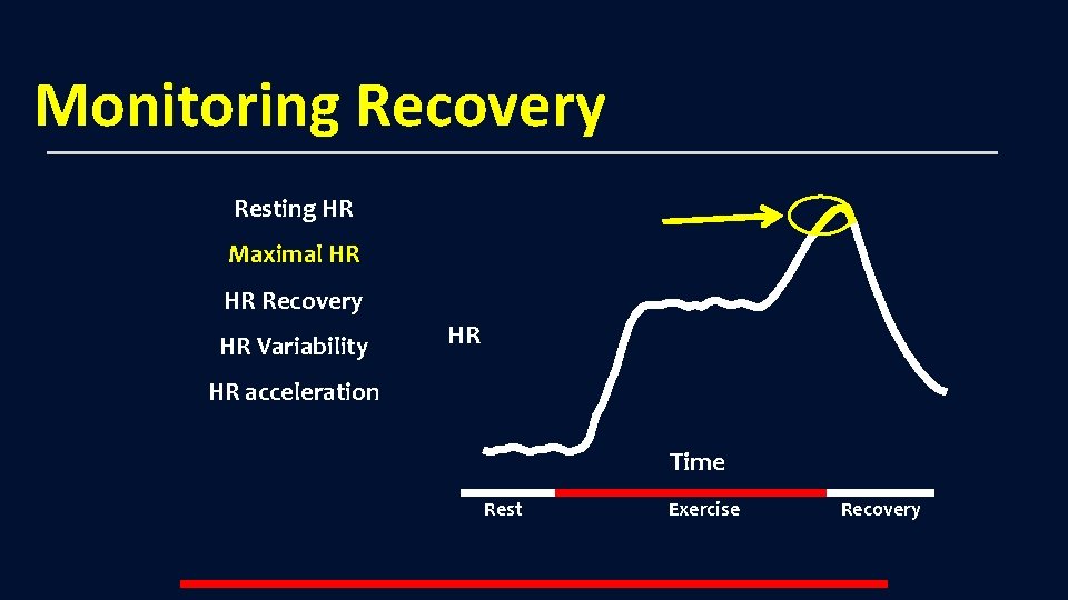 Monitoring Recovery Resting HR Maximal HR HR Recovery HR Variability HR HR acceleration Time