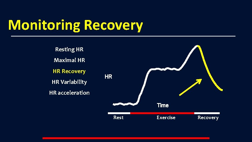 Monitoring Recovery Resting HR Maximal HR HR Recovery HR Variability HR HR acceleration Time