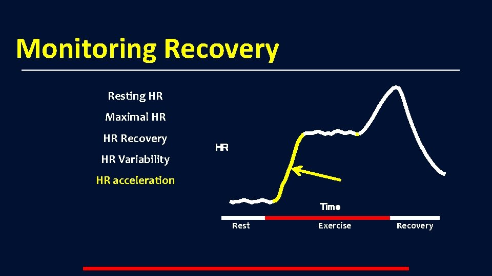 Monitoring Recovery Resting HR Maximal HR HR Recovery HR Variability HR HR acceleration Time