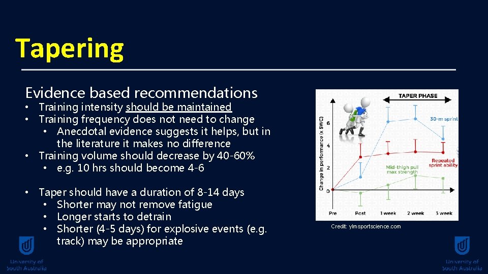 Tapering Evidence based recommendations • Training intensity should be maintained • Training frequency does