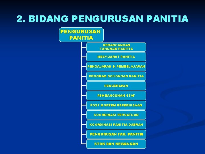 2. BIDANG PENGURUSAN PANITIA PERANCANGAN TAHUNAN PANITIA MESYUARAT PANITIA PENGAJARAN & PEMBELAJARAN PROGRAM SOKONGAN