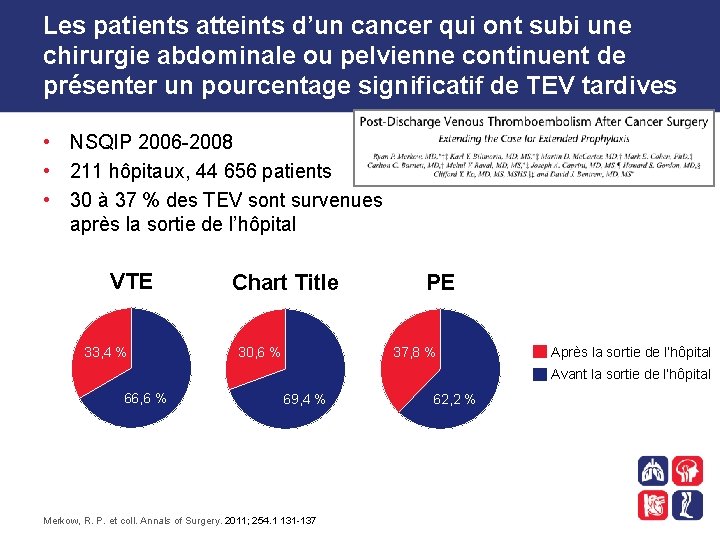 Les patients atteints d’un cancer qui ont subi une chirurgie abdominale ou pelvienne continuent