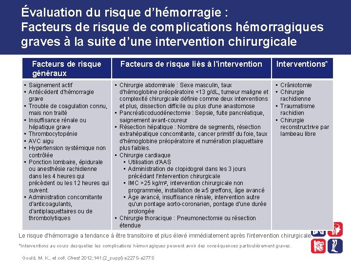 Évaluation du risque d’hémorragie : Facteurs de risque de complications hémorragiques graves à la