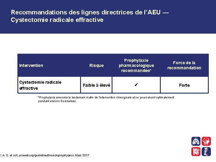 Recommandations des lignes directrices de l’AEU — Cystectomie radicale effractive Risque Prophylaxie pharmacologique recommandée*