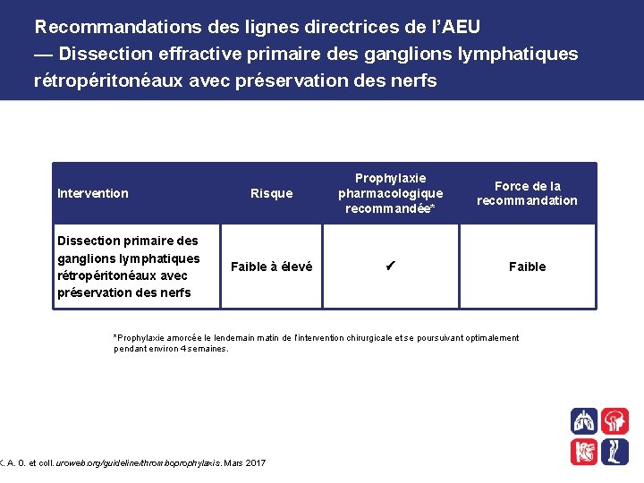 Recommandations des lignes directrices de l’AEU — Dissection effractive primaire des ganglions lymphatiques rétropéritonéaux