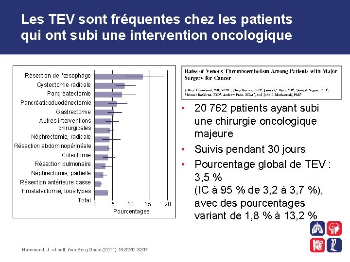 Les TEV sont fréquentes chez les patients qui ont subi une intervention oncologique Résection