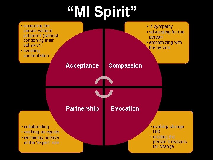 “MI Spirit” • accepting the person without judgment (without condoning their behavior) • avoiding