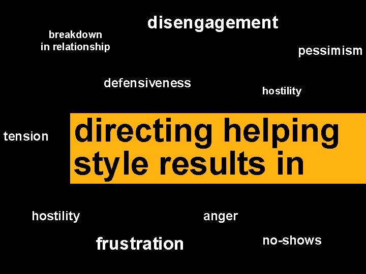 breakdown in relationship disengagement pessimism defensiveness tension hostility directing helping style results in hostility