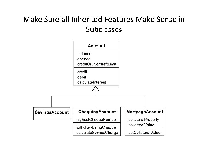 Make Sure all Inherited Features Make Sense in Subclasses 