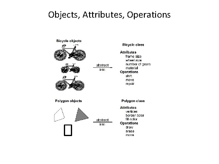 Objects, Attributes, Operations 