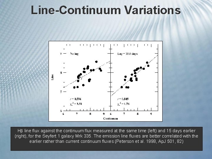 Line-Continuum Variations H line flux against the continuum flux measured at the same time