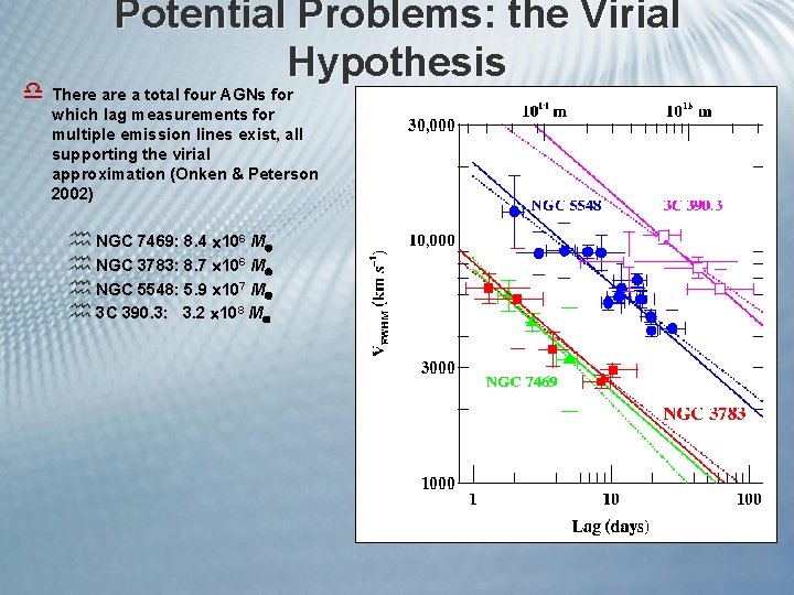 Potential Problems: the Virial Hypothesis d There a total four AGNs for which lag