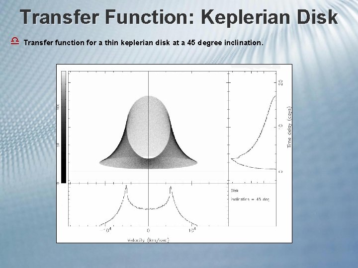 Transfer Function: Keplerian Disk d Transfer function for a thin keplerian disk at a