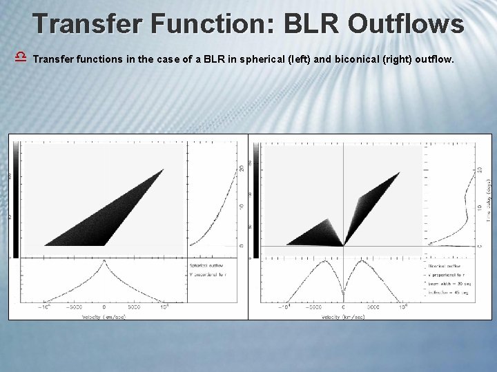 Transfer Function: BLR Outflows d Transfer functions in the case of a BLR in