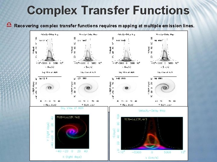 Complex Transfer Functions d Recovering complex transfer functions requires mapping at multiple emission lines.