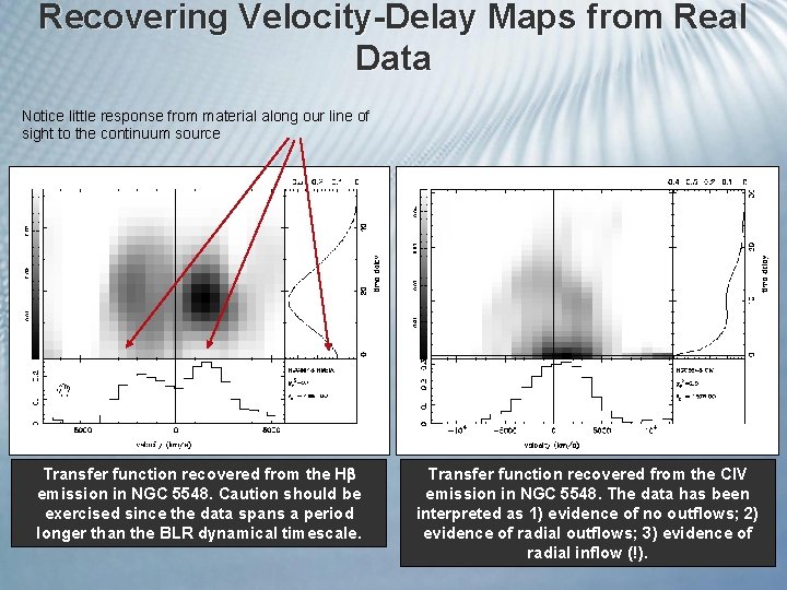 Recovering Velocity-Delay Maps from Real Data Notice little response from material along our line