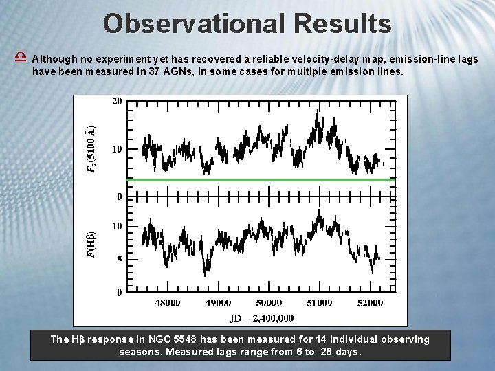 Observational Results d Although no experiment yet has recovered a reliable velocity-delay map, emission-line