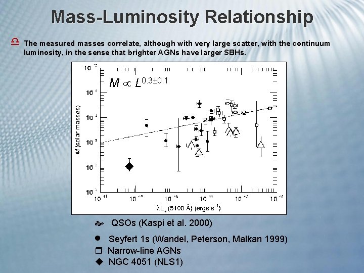 Mass-Luminosity Relationship d The measured masses correlate, although with very large scatter, with the