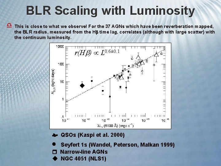 BLR Scaling with Luminosity d This is close to what we observe! For the