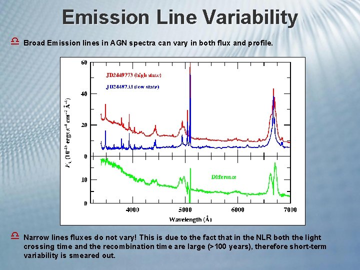 Emission Line Variability d Broad Emission lines in AGN spectra can vary in both