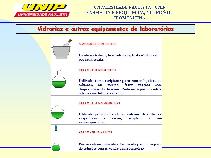 UNIVERSIDADE PAULISTA - UNIP FARMÁCIA E BIOQUÍMICA, NUTRIÇÃO e BIOMEDICINA Vidrarias e outros equipamentos