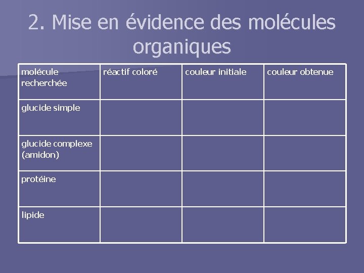 2. Mise en évidence des molécules organiques molécule recherchée glucide simple glucide complexe (amidon)