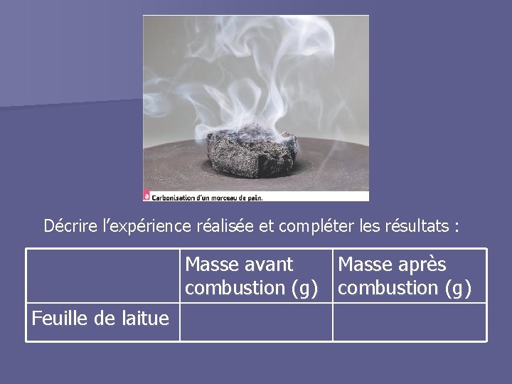 Décrire l’expérience réalisée et compléter les résultats : Masse avant Masse après combustion (g)