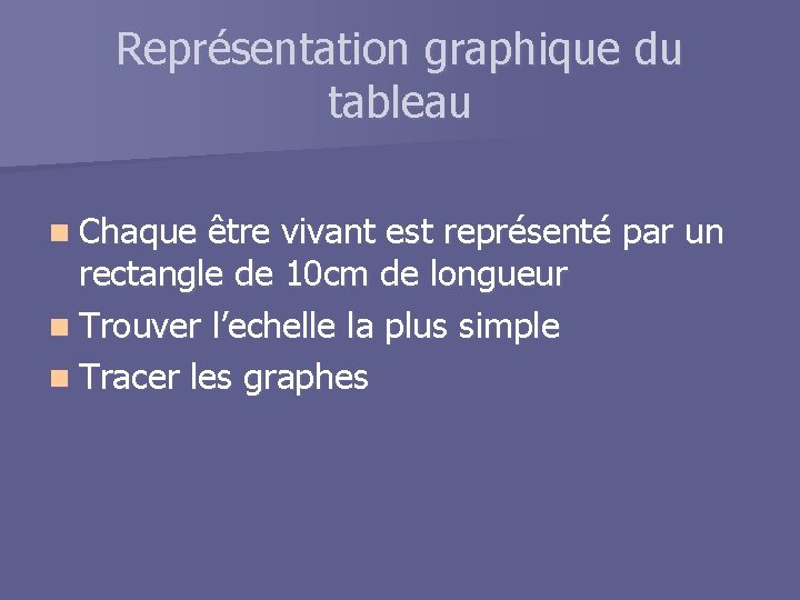 Représentation graphique du tableau n Chaque être vivant est représenté par un rectangle de