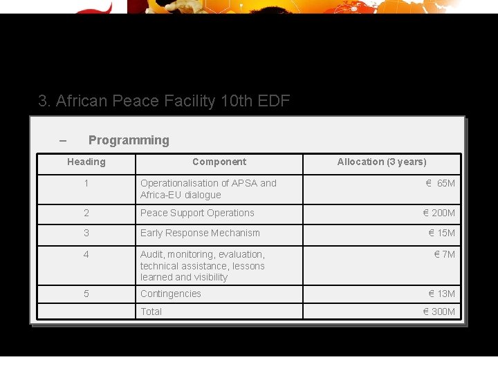 3. African Peace Facility 10 th EDF – Programming Heading Component Allocation (3 years)