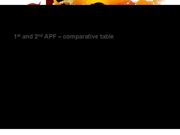 1 st and 2 nd APF – comparative table Main features 1 st APF