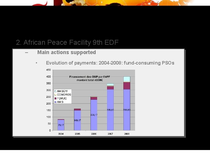 2. African Peace Facility 9 th EDF – Main actions supported • Evolution of