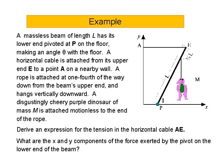 Example A massless beam of length L has its lower end pivoted at P