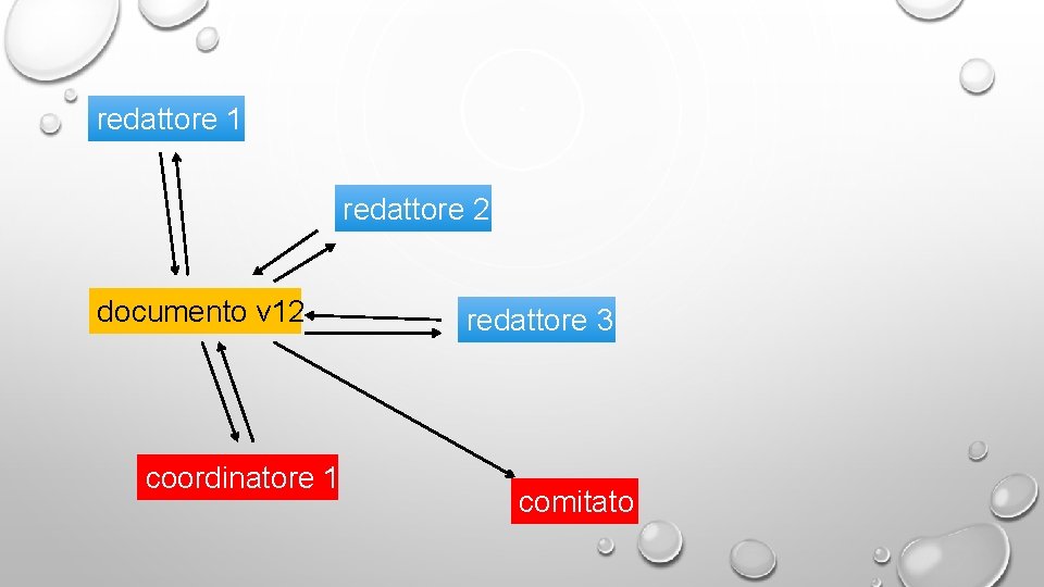 redattore 1 redattore 2 documento v 12 coordinatore 1 redattore 3 comitato 