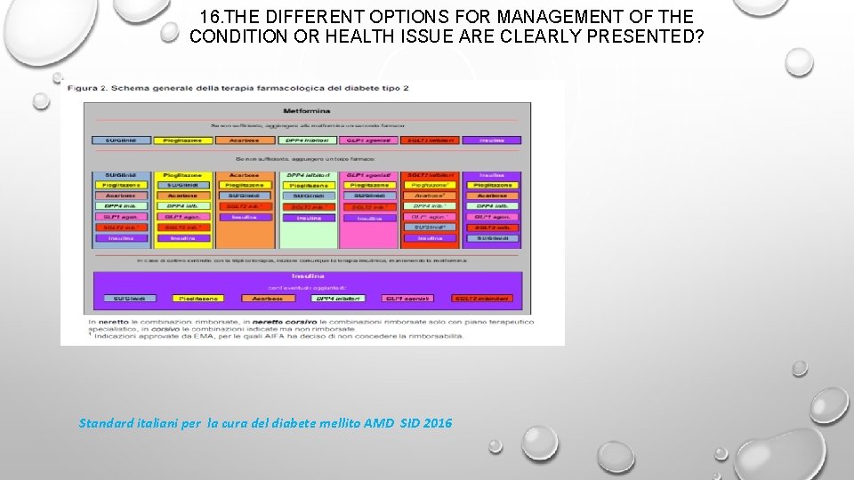 16. THE DIFFERENT OPTIONS FOR MANAGEMENT OF THE CONDITION OR HEALTH ISSUE ARE CLEARLY