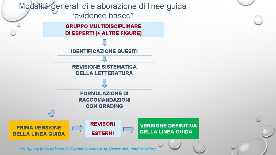 Modalità generali di elaborazione di linee guida “evidence based” GRUPPO MULTIDISCIPLINARE DI ESPERTI (+