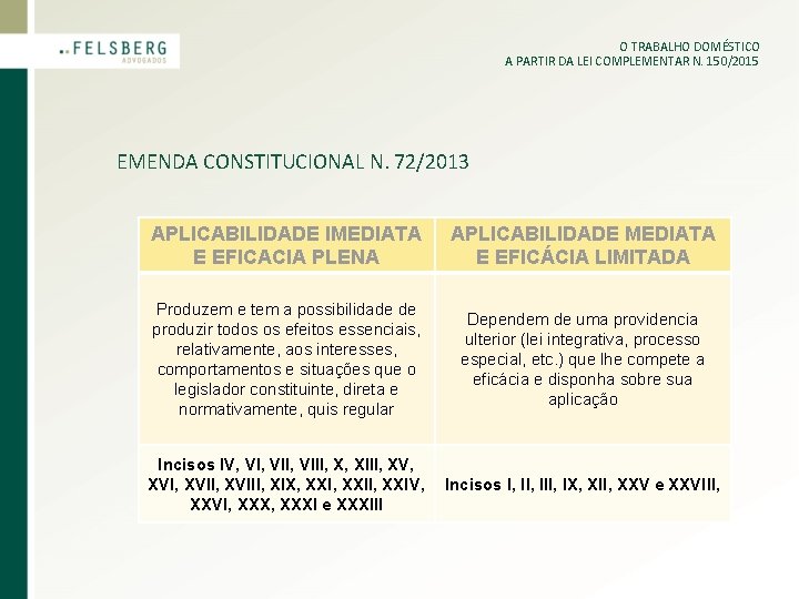 O TRABALHO DOMÉSTICO A PARTIR DA LEI COMPLEMENTAR N. 150/2015 EMENDA CONSTITUCIONAL N. 72/2013